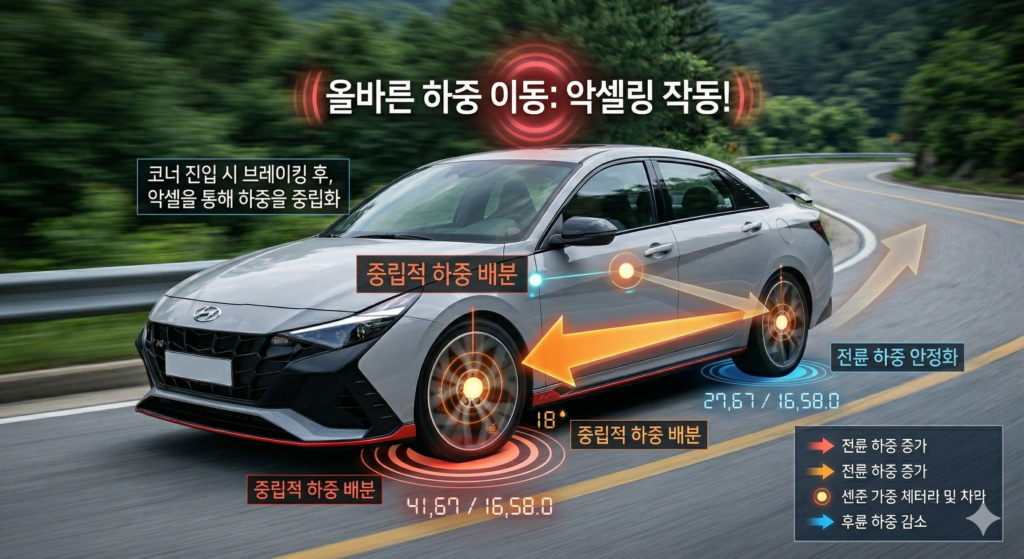 와인딩 잘 타는법 하중 이동 기술